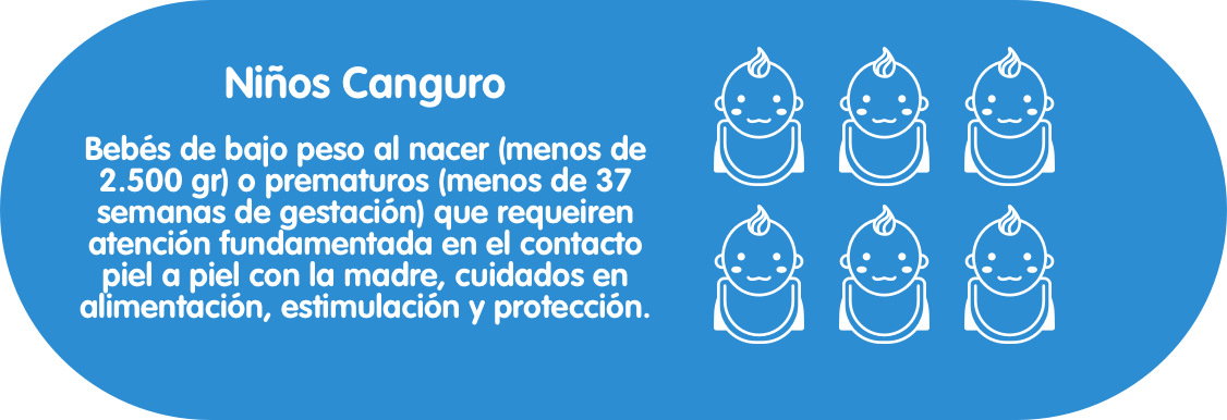 gráfico niños canguro