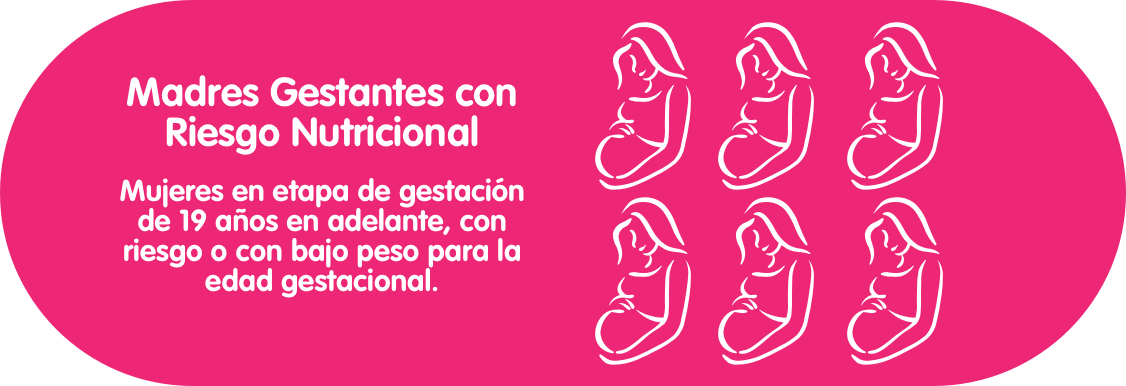 gráfico madres gestantes riesgo nutricional