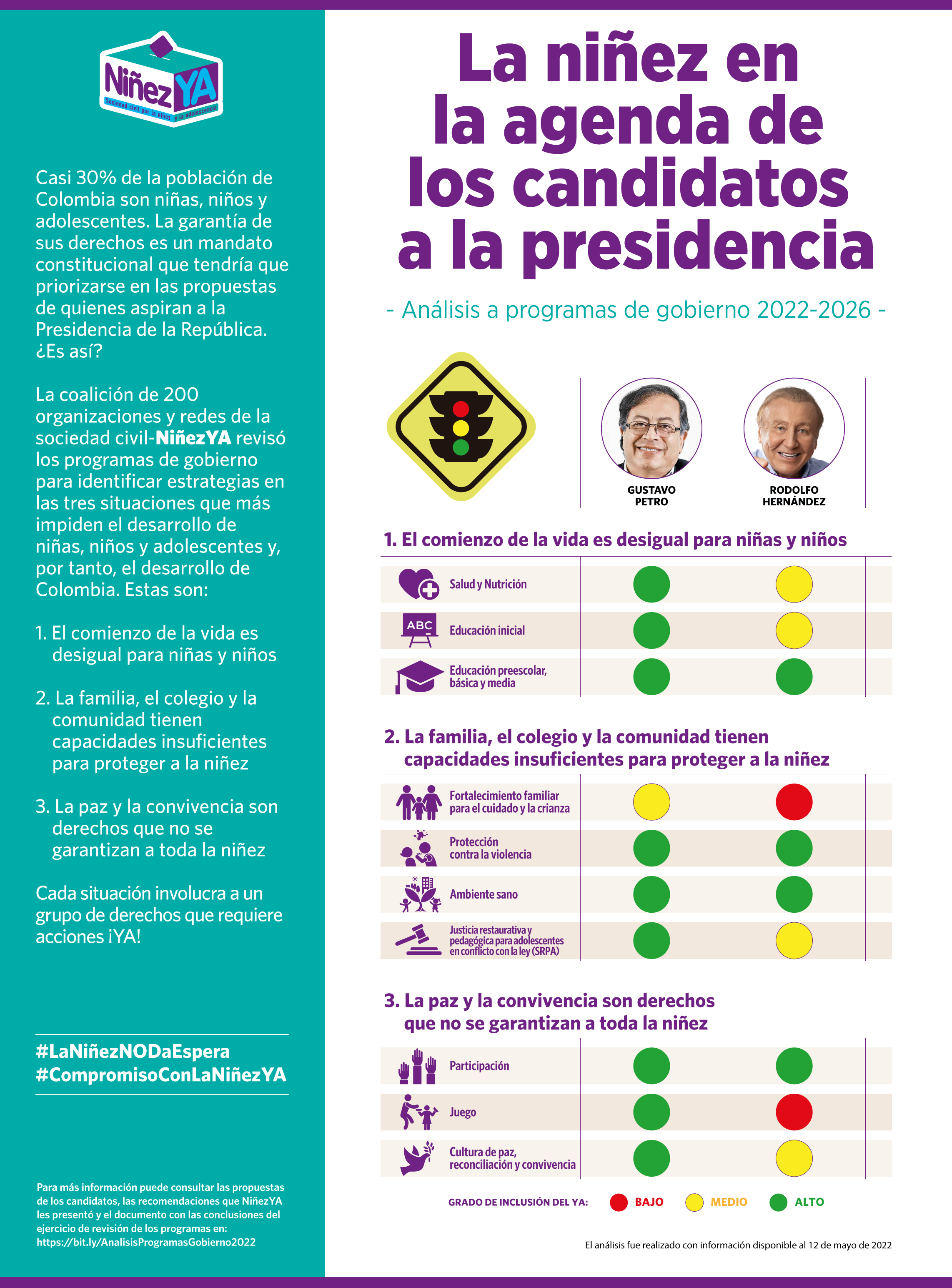 Segunda vuelta presidencial 2022