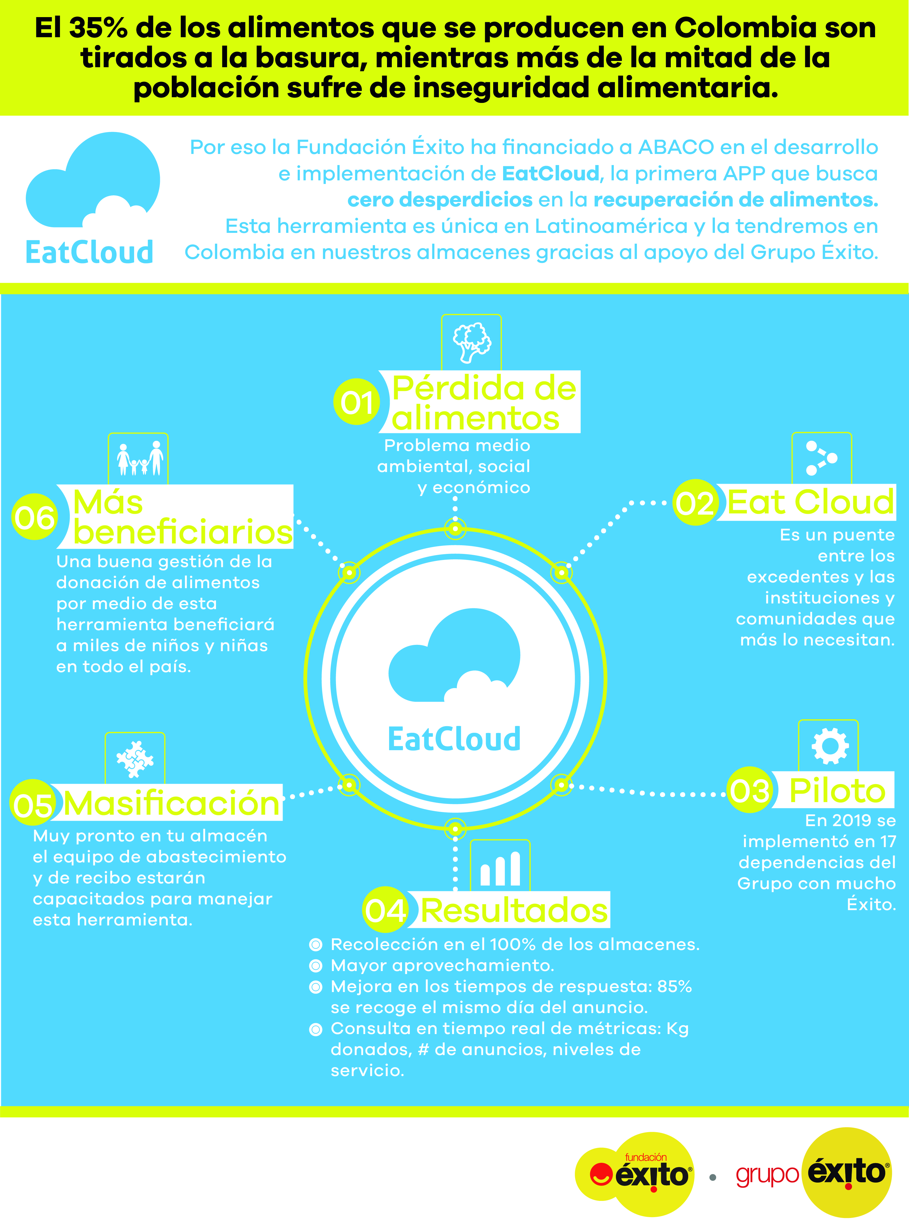 eatcloud