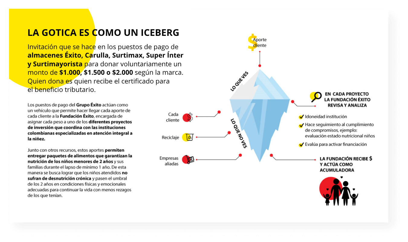 invitación de donación empresarial 