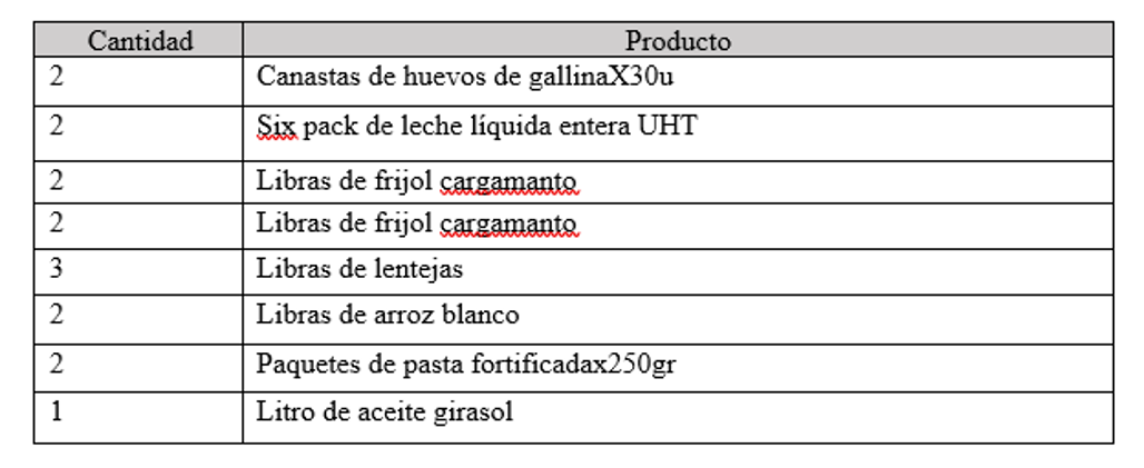 tabla