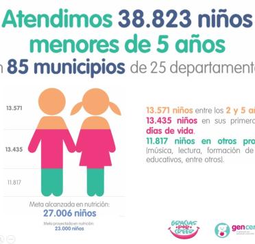 estadisticas