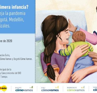 Retos Covid-19