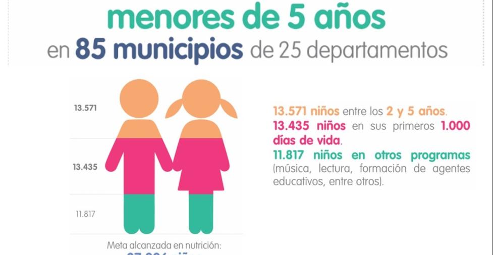 estadisticas